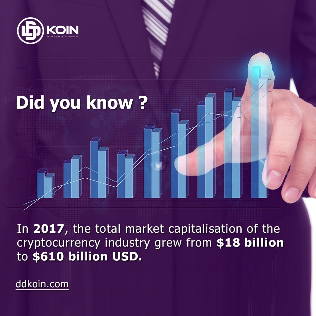 DDKoin_Official's tweet photo. In 2017, the total market capitalization of the cryptocurrency industry grew from $18 billion to $610 billion USD.”
Visit DDK website: https://t.co/zDLlnVR5Al
#ddkteam #ddk #blockchain #technology #blockchaintechnology #Github #Code #Tranperency #DDKoin #crypto #crypto https://t.co/aDaEmItCgC