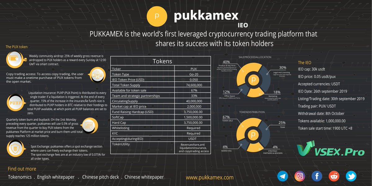 IEO بوكامكس على منصة VSEX.Pro

bit.ly/2n1gXPK