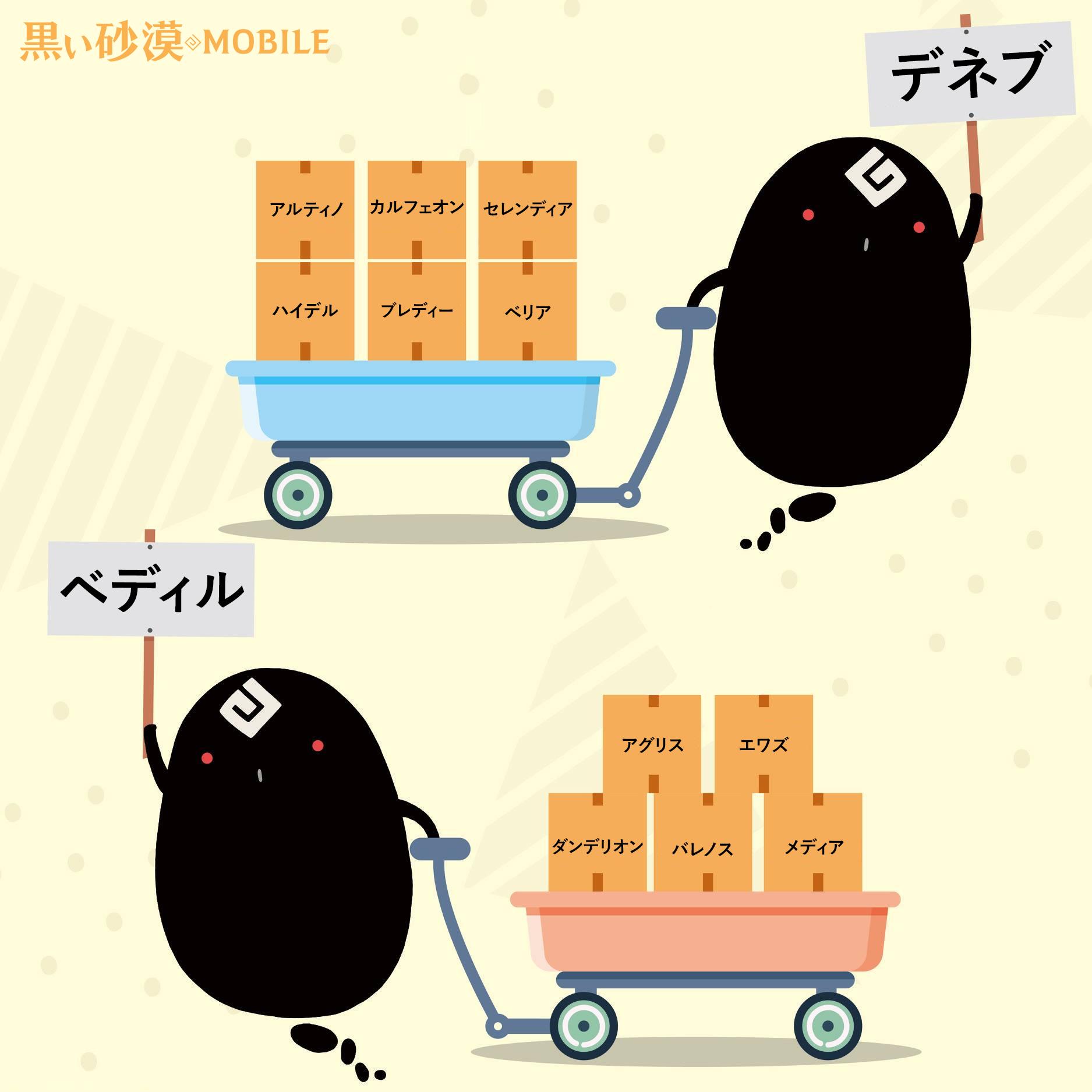 公式 黒い砂漠モバイル サーバー連合システム実装 これまで出会うことのなかった冒険者様との新たな冒険が始まります 自分の所属 サーバーが 2つのサーバー連合 べディル デネブ のどちらに属しているか チェックしてください サーバー連合の