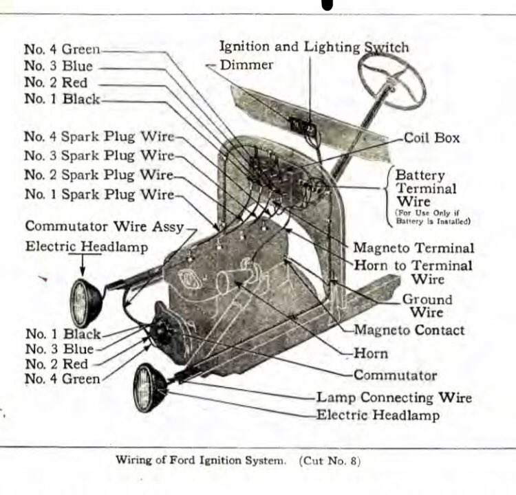 Anton Bollen On Twitter The Manual For The 1919 Ford Model T Is Full Of Microcontent According To Scottdeloach And He S Right See For Yourself Https T Co 8vkgfghsff Nordic Tk Https T Co Mczvaz288x Twitter