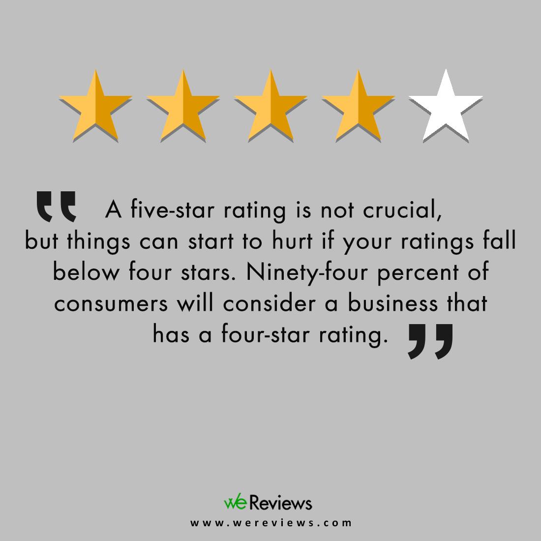 WeReviews_'s tweet photo. Fact! What are your views?

#wereviews #reviews #amazon #amazonseller #viral #business #howtosell #trendingpost #amazoncom #trending https://t.co/tMlUjYWeBK