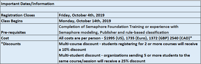 semaphoreprgrss's tweet photo. Semaphore Advanced Training Registration: https://t.co/P9W189YUfk
#Metadata #NLP #AI #KnowledgeManagement #SemanticAI #InformationTechnology #Semantic #Taxonomy #Ontology #KnowledgeModel #KnowledgeGraph https://t.co/Eb4dFwJPuy