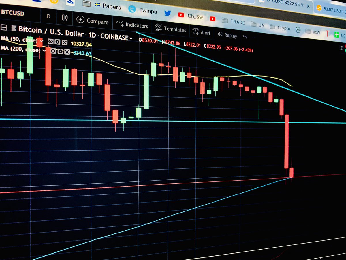 Joakim Holmer Btc Clowncoin Dailychart 0ma The Tornado In Action