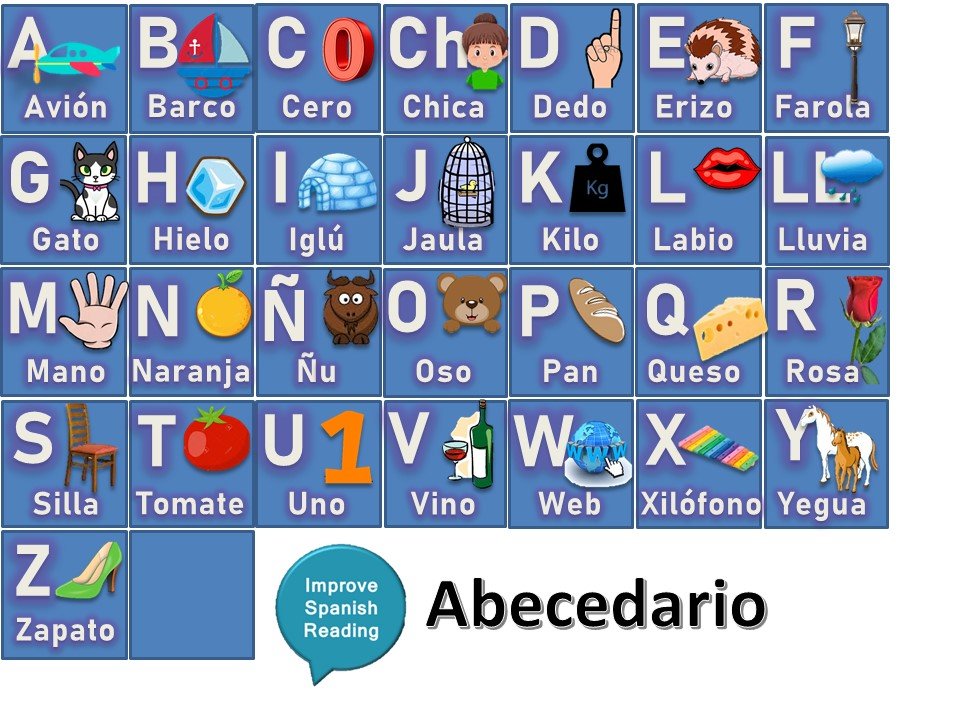 improve_spanish's tweet photo. Abecedario in Spanish language. #spanish #learnspanish #amazonkindlebook #spanishteachers #tweetspanish #aprenderespanol #Spanischlernen #spanishshortstories

📚👉Spanish graded novels with vocabulary, grammar and audio included https://t.co/sp0c6vcoPs https://t.co/MjDZiMGK20