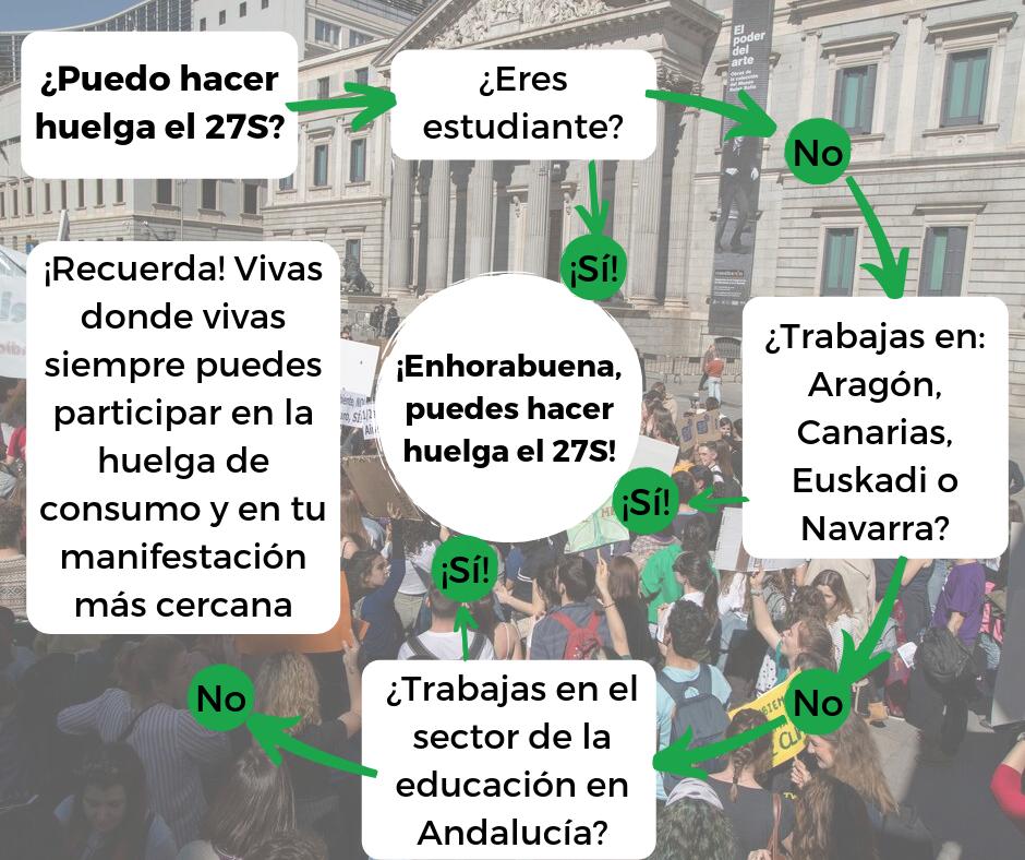 Reas_Red's tweet photo. Este #27S convocamos la #HuelgaMundialPorElClima. Existen muchas formas de participar. Si quieres conocerlas, sigue el hilo. #ParticipaEnLaHuelga27S https://t.co/5bXNuYXWyA