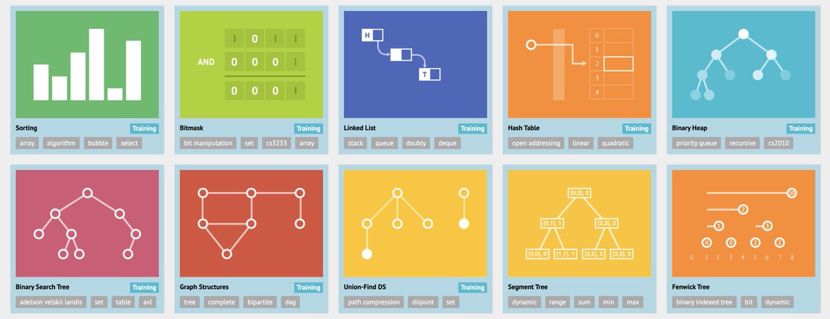 alosefer's tweet photo. هيكلة البيانات Data Structure
تعتبر من المواضيع الأساسية لكثير من تخصصات الحاسب👍
يواجة بعض الطلاب صعوبة فيها نظرا لتعليمها النظري التام، أعجبني هذا الشرح العربي وواضح امثلة حتى بالبايثون ولغات اخرى:
https://t.co/llPgPvioOa
وهنا جربها تفاعلياً أمامك مميز💡
https://t.co/auD2cltBOK https://t.co/9RJ6Y62uYt