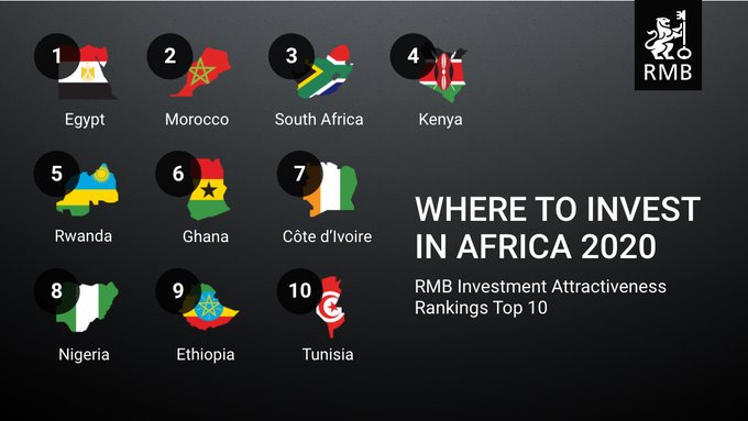 Why #Ethiopia should be on your list for investment destination..

@RMB_CIB  #WhereToInvestInAfrica 2020 Report rmb.co.za/landing/where-…

#doingbusinessinafrica