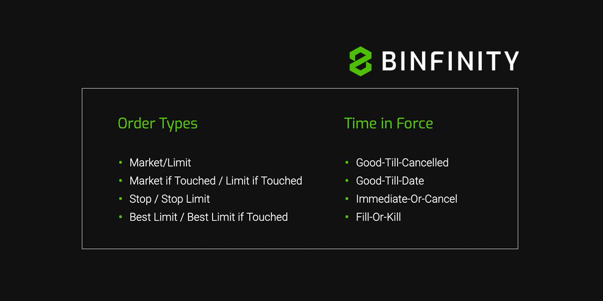 Binfinity supports a wide range of order types to maximize your trading experience. As we say, one marketplace platform for all! 

#cryptoexchange #digitalassets #cryptocurrency #cryptotrading #tradingplatform #tradingstrategies #TradingView #bitcoin #btcnews #cryptotwitter
