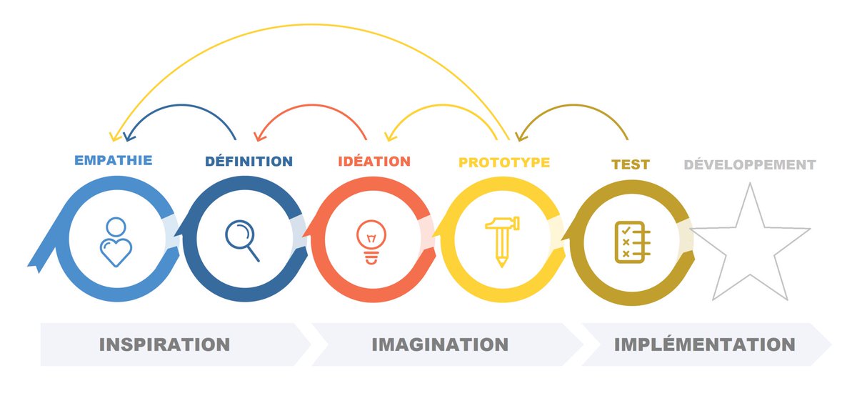 The Design Lab tweet media