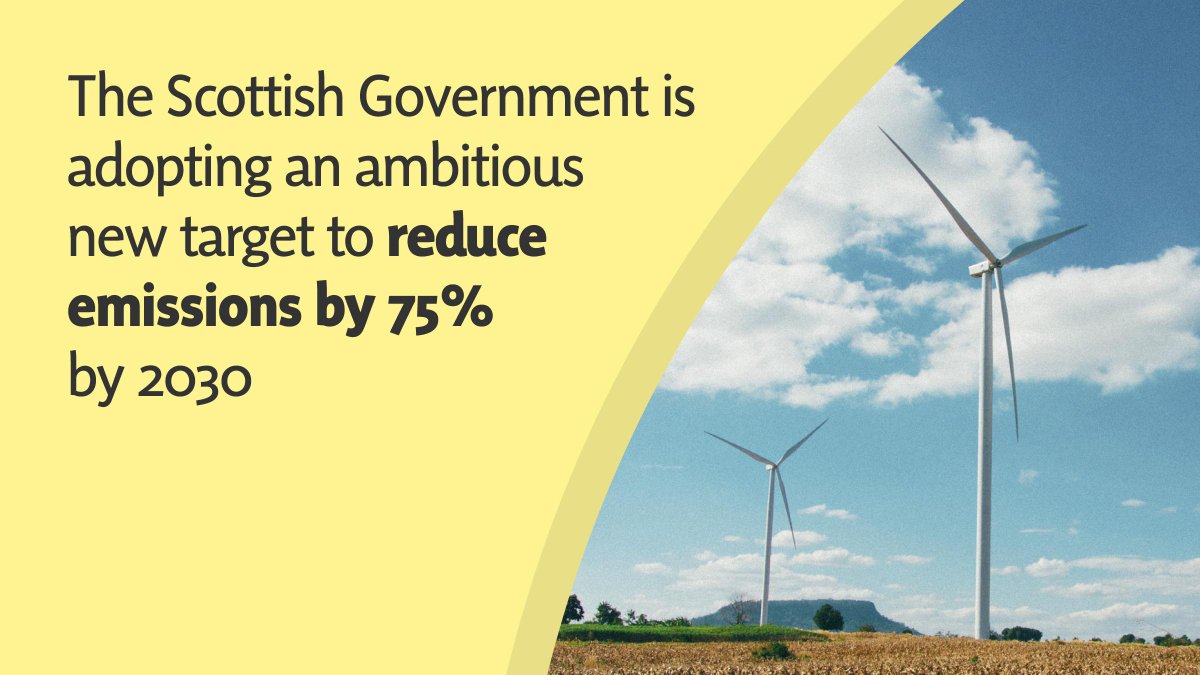 🏴󠁧󠁢󠁳󠁣󠁴󠁿 Scotland will become a net-zero society by 2045, in line with expert advice from <a href="/theCCCuk/">Climate Change Committee</a>.

🌍 @Scotgov are responding to the global climate emergency with a new target to reduce emissions by 75% by 2030 - the toughest target of any country in the world for this date.