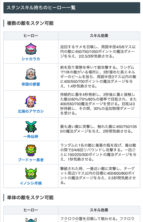 Chess Rush@Game8攻略班 tweet media