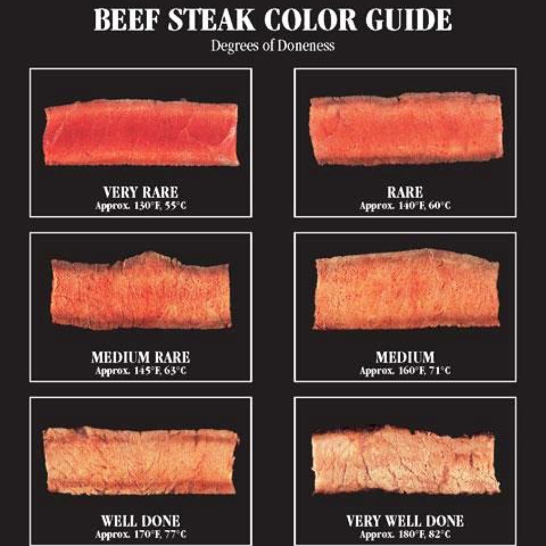 How do YOU like your steak? 