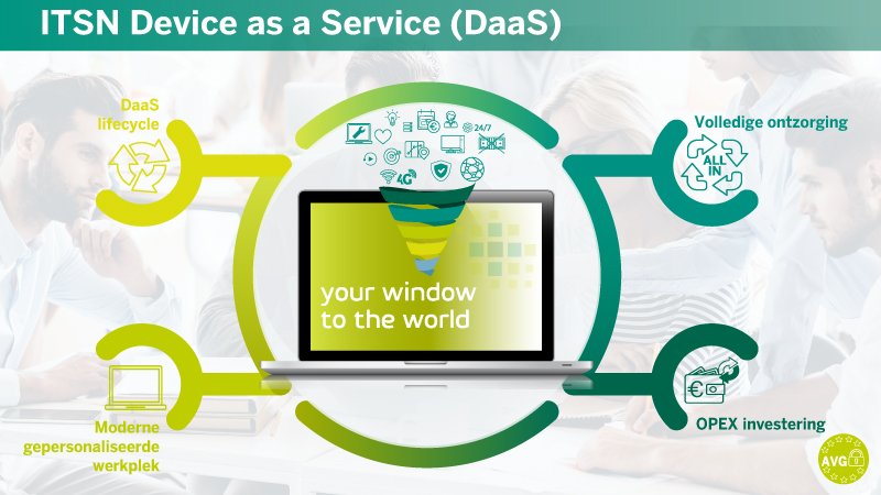 Wat verstaat ITSN onder #DaaS? Een moderne werkplekdienst welke past in jouw Cloud strategie. Check hier de voordelen itsn.nl/diensten/daas/