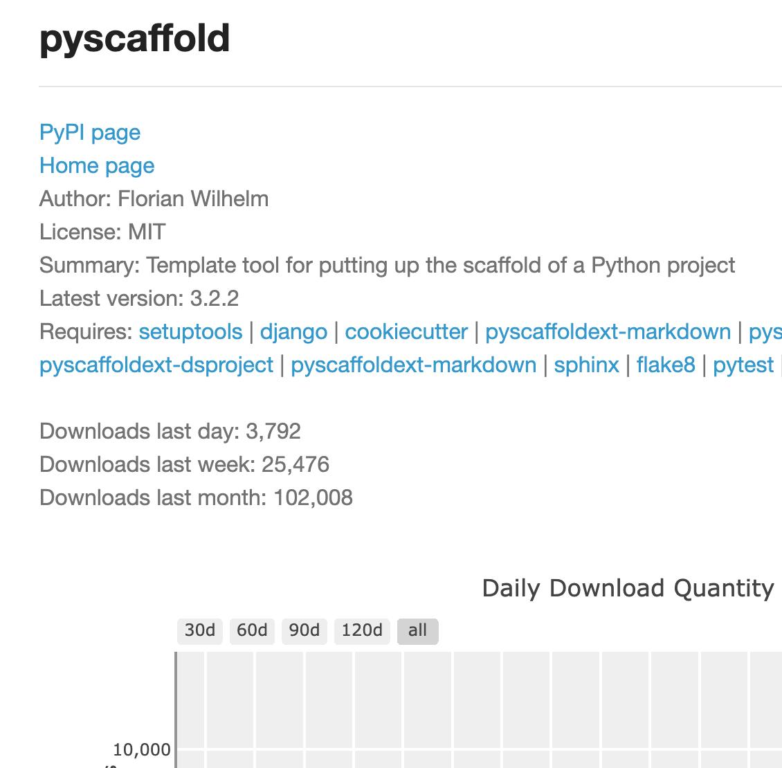 Yeah! PyScaffold is finally beyond the 100k downloads per month mark according to pypistats.org/packages/pysca…. 
This is exciting! 🥳🎊🎉