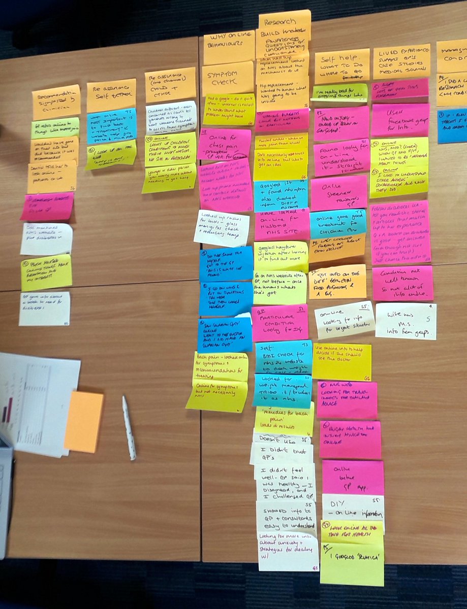 cwbnhs24's tweet photo. Day 2 of our discovery analysis of how people accesss health information #userresearch @sheila_taheny @carolmccambley @inquireworks @NHS24 https://t.co/cBYkG3g5M3