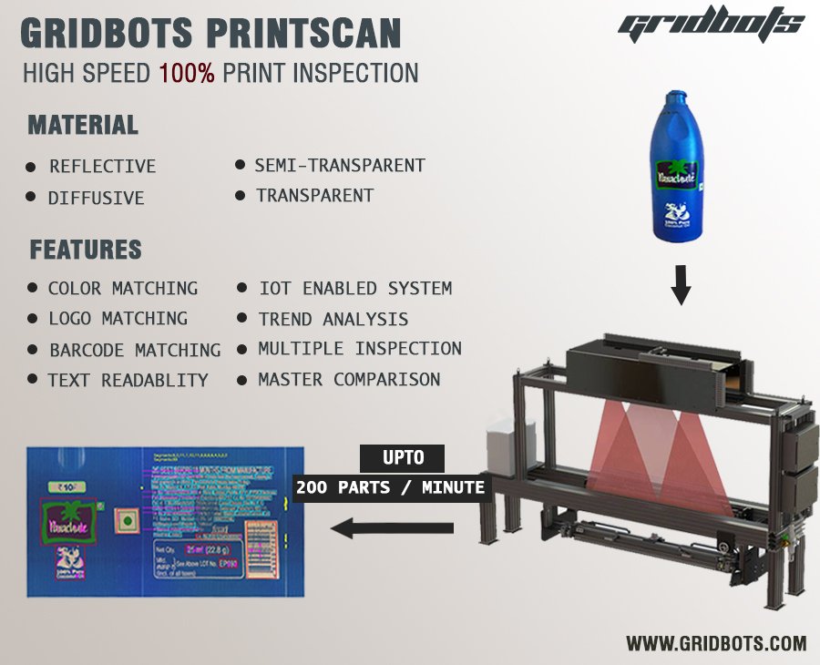 gridbotsPR's tweet photo. @Gridbots High Speed Print Verification system for Round and Square Objects.
Call Us For More Info - +919924826584 or drop us a mail contact@gridbots.com #printinspectionsystems #printqualityinspectionsystems
#printinginspectionsystem #printqualityinspectionsystem https://t.co/K9FpNWXlW5