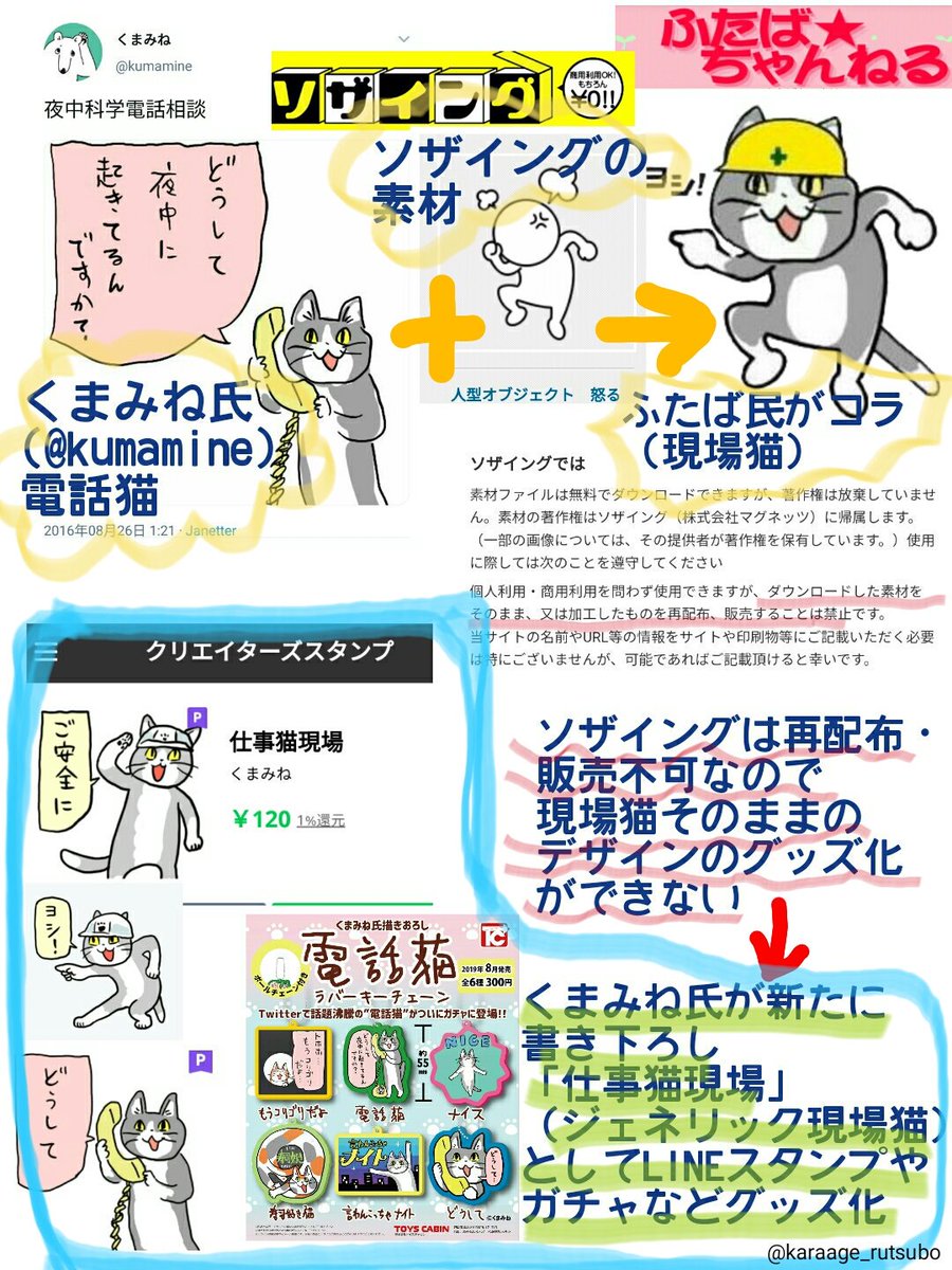 からあげのるつぼ 現場猫の経緯や権利関係を判る範囲でまとめてみました 現場猫