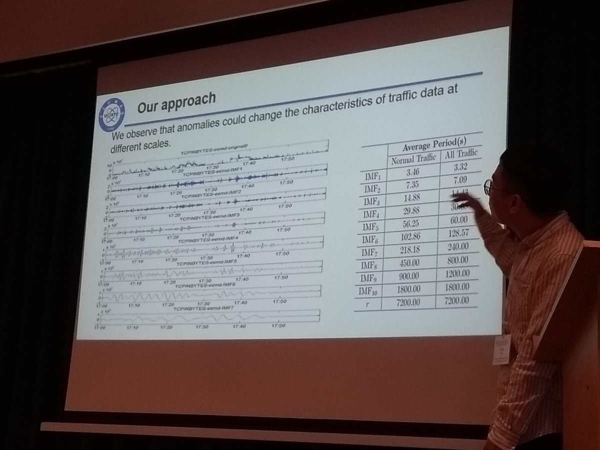 ACM_IEEE_ANCS's tweet photo. @Cambridge_CL #ANCS19 Network Measurements session: Cuckoo counters, traffic anomaly detection and thread-per-core effect on application's tail latency. https://t.co/KrKDzfVw9d