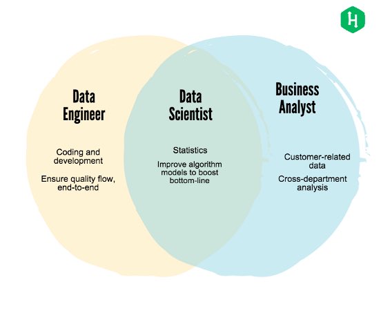 ⚠️عشرة مفاهيم خاطئة حول #علم_البيانات : 

سأتحدث تحت هذه التغريدة حول ١٠ مفاهيم خاطئة يقع في الكثير...
