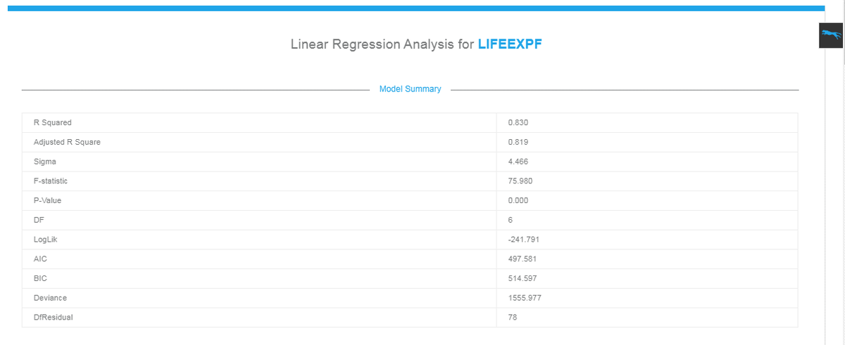 QuarkAnalytic's tweet image. Hello,

In this post we explore the usage of Multiple Linear Regression Analysis (hands-on example) Check more @ buff.ly/2lEAgxV
#quarkanalytics #statistics #dataanalysis #regression #datascience #multicollinearity  #predictors #data #residuals