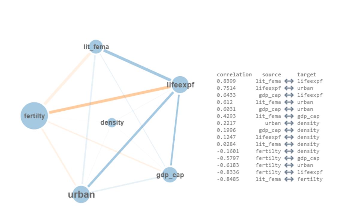 QuarkAnalytic's tweet image. Hello,

In this post we explore the usage of Multiple Linear Regression Analysis (hands-on example) Check more @ buff.ly/2lEAgxV
#quarkanalytics #statistics #dataanalysis #regression #datascience #multicollinearity  #predictors #data #residuals