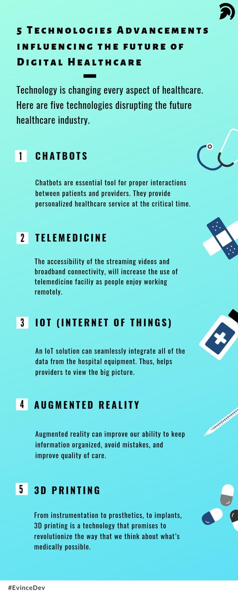 Healthcareevin1's tweet photo. Technologies are enhancing many key industries across the world.

#Healthcare is not an exception. Here are the few #technologies changing the future of #digital healthcare.
  
#digitalhealthcaresolutions #healthcareindustry #EvinceDev https://t.co/cD73qTSrL0