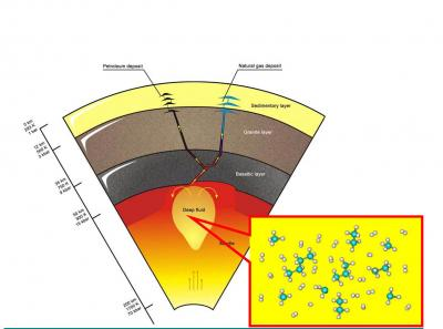 You'll notice in the diagram that for the process of abiogenic hydrocarbons to function it requires both chambers within the crust and the Joules-Thomson effect.