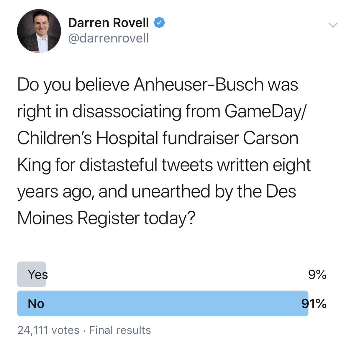 One of the more lopsided polls I’ve seen...