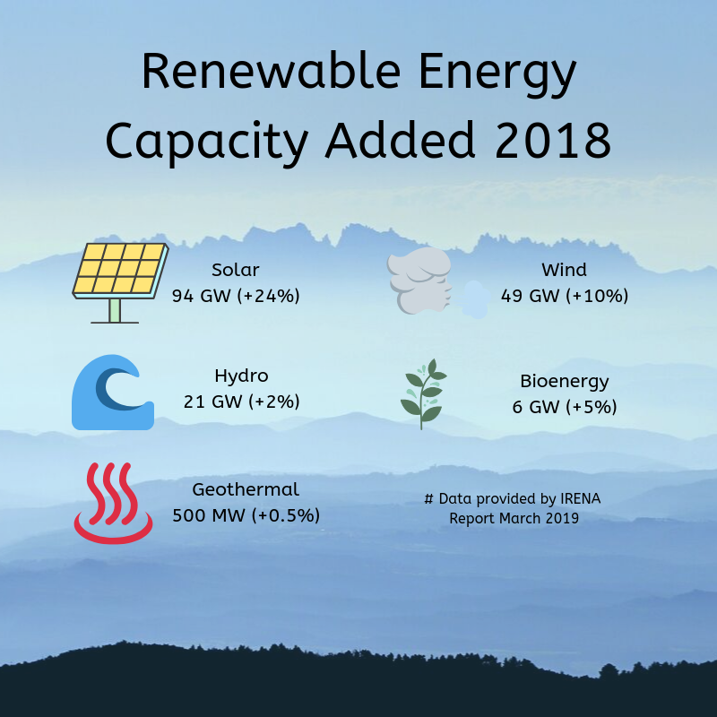 Zevon Energy tweet media