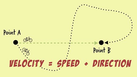 Does your business need to gain velocity? Our swift solution can drive your company forward in just 12 months. Need support to get your business organised, working efficiently and generating profits? the Velocity programme is your solution. Read more here: exec-tc.com/our-services/v…