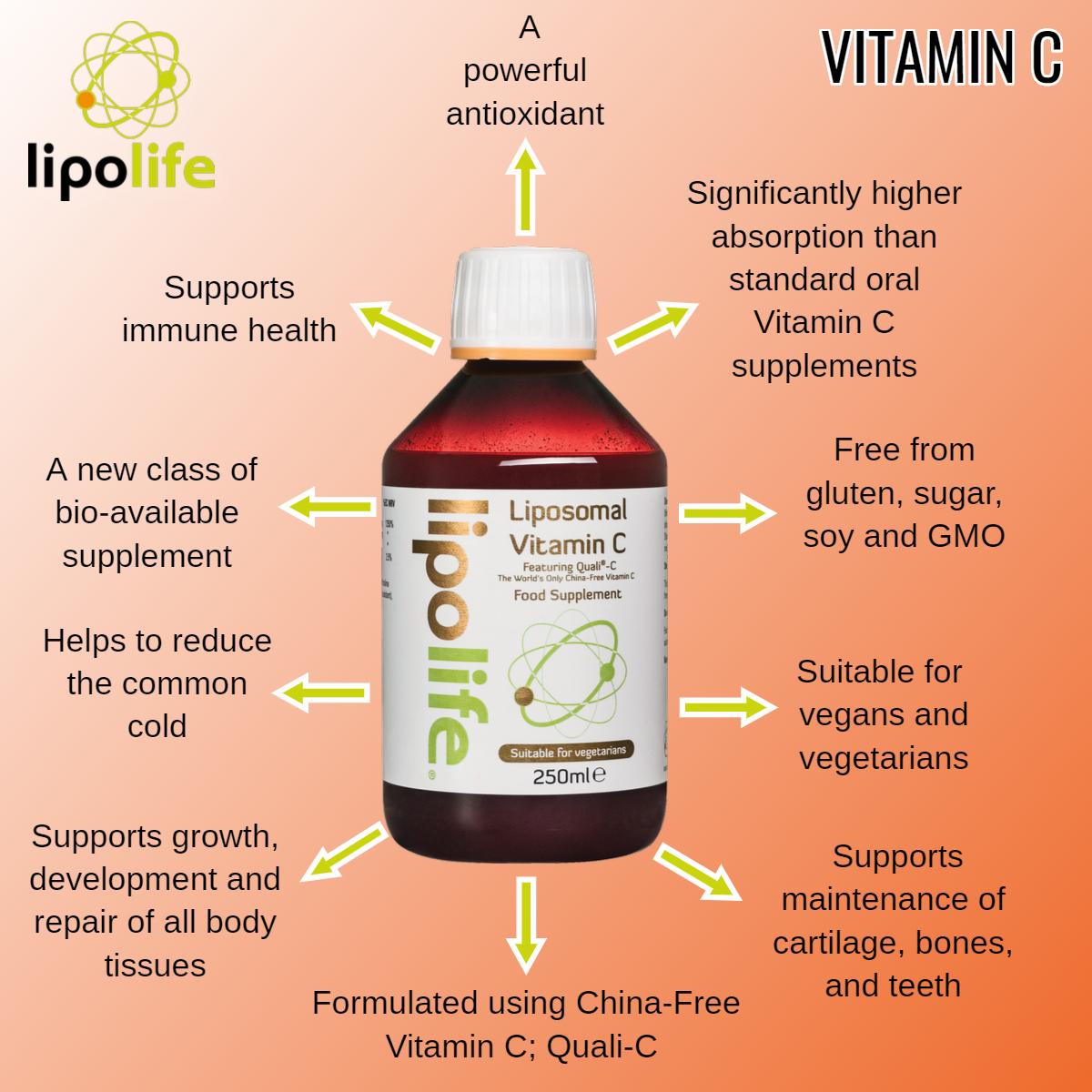 Lipolife's tweet photo. Lipolife's one of few brands of #liposomal supplements to prove significantly higher absorption than standard oral #VitC supplements. Formulated using China-Free Vit C; offering #QualiC in a liposomal form with clinical evidence of quality makes Lipolife Gold the obvious choice. https://t.co/N9XS6KXZwS