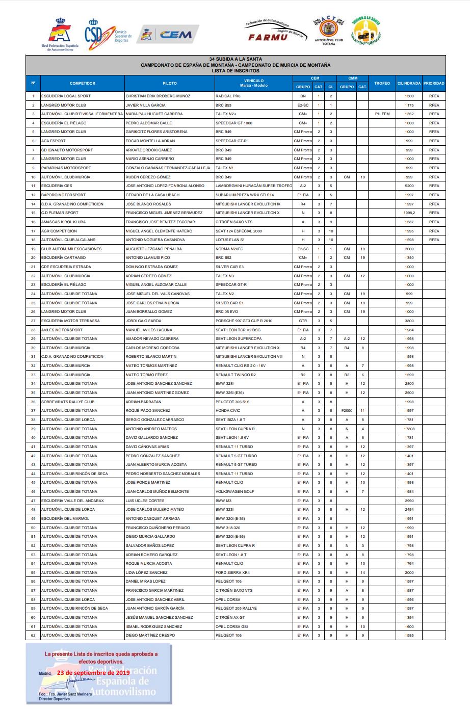 Campeonatos de Montaña Nacionales e Internacionales (FIA European Hillclimb, Berg Cup, BHC, CIVM, CFM...) - Página 31 EFTwa-zXUAAC145?format=jpg&name=large