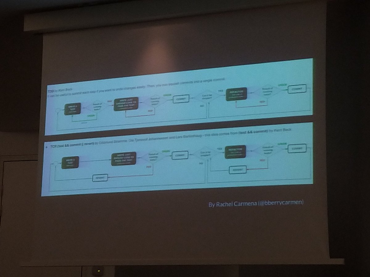 DorraBartaguiz's tweet image. Différence entre le workflow TDD et TCR by @XDetant ce soir à l&apos;#AgileTestingNight @SG_InsideIT