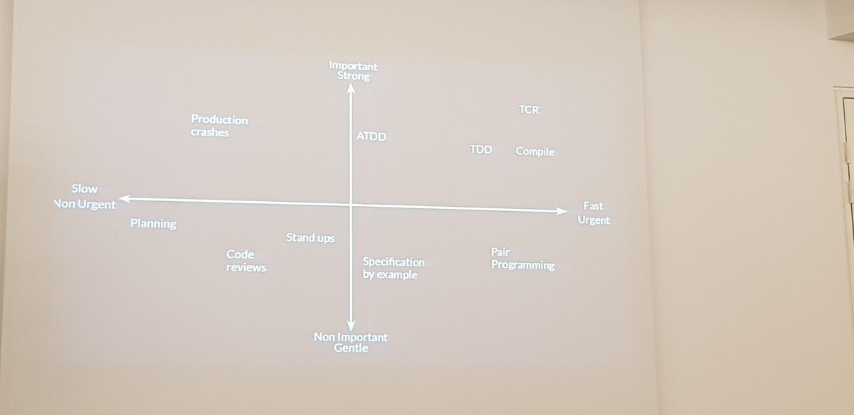 yassine_meherzi's tweet image. Eisenhower's matrix and feedback loop applied to software development practices by @XDetant @SG_InsideIT #AgileTestingNight