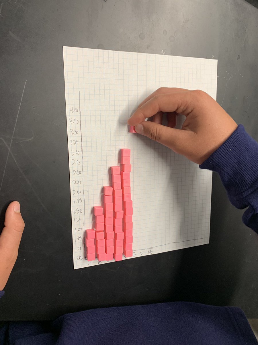 MrsJBelke's tweet photo. Learning about Trends through a Jigsaw! #MTPSPride #MTPSSci https://t.co/49M6BY4xsN