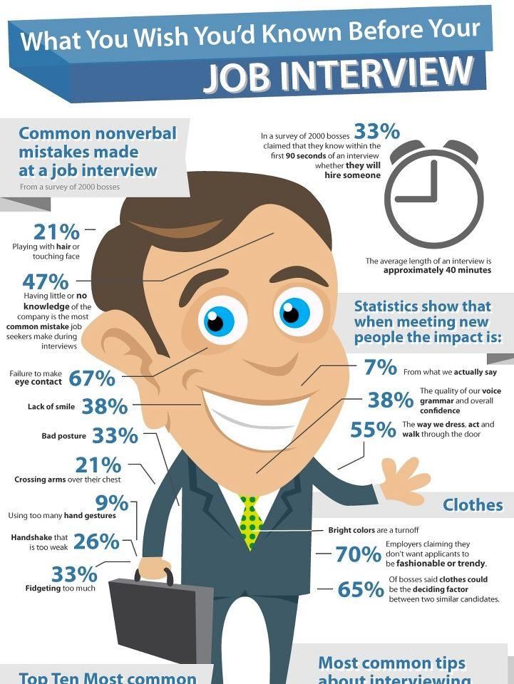 MillerMarchuska's tweet photo. Check out the infographic below so you can ace your next interview! Read some of the most common mistakes made during job interviews so you can prevent them from happening during yours. 

#jobinterviews #HRtip #business #preventativemeasures #hiringnow #successstartshere https://t.co/0bfNJ8g5TK