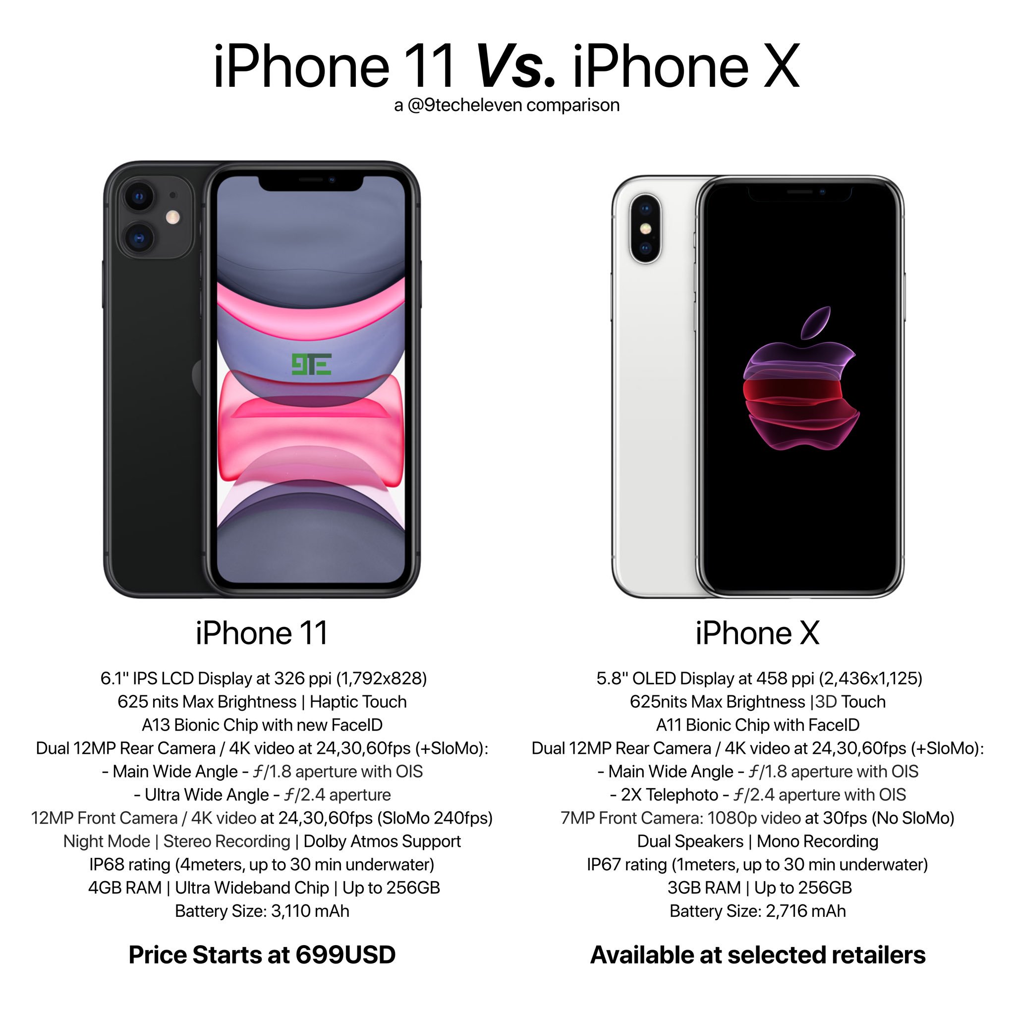 Айфоны описание характеристика. Camera iphone x and iphone 11. Iphone x vs iphone 11. Iphone x характеристики. Iphone 11 vs x Camera.