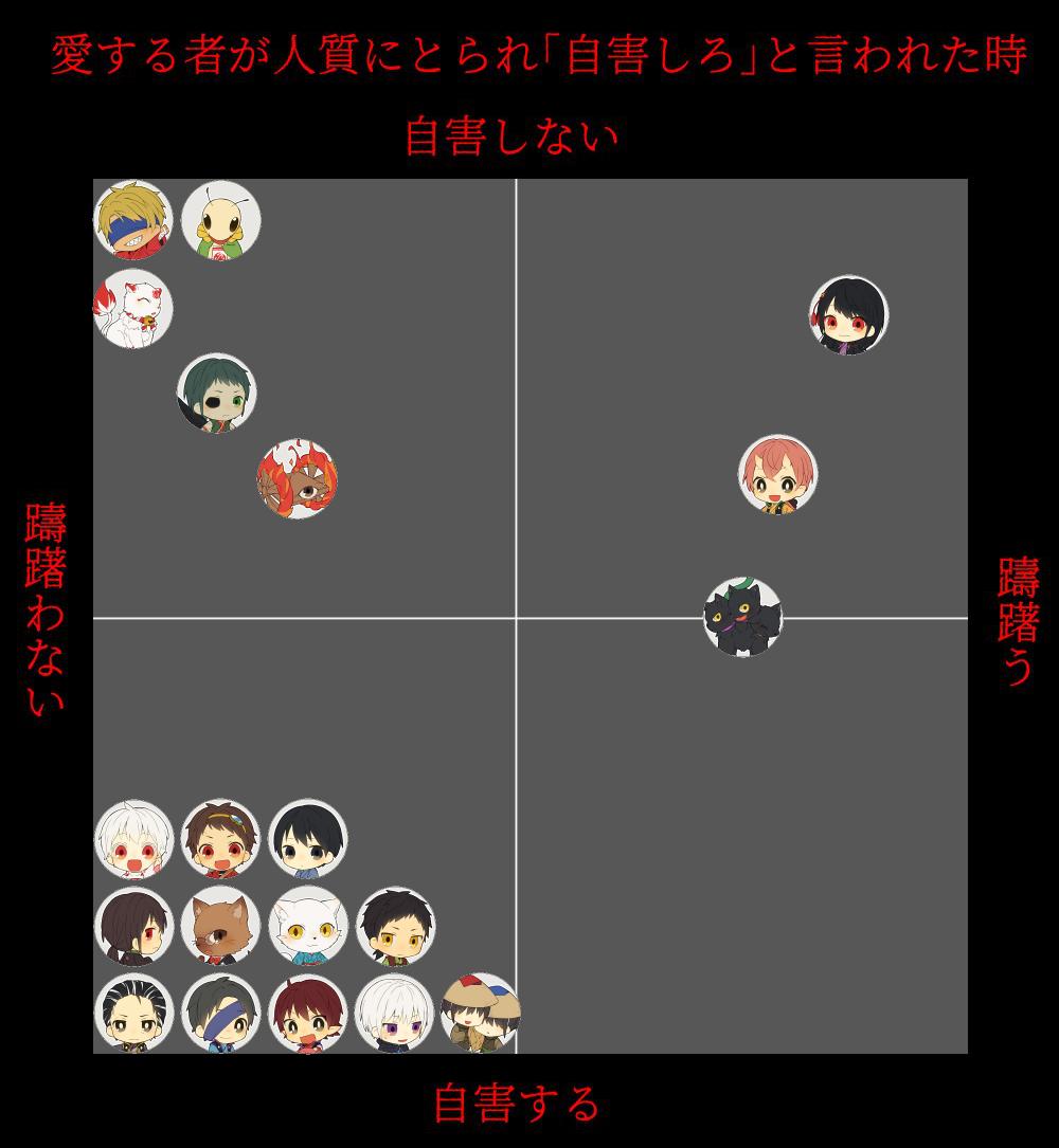 潜ってる間に遊ばせていただいたテンプレ。重くて不穏な自創作通常運転2枚と女装チャレンジ 