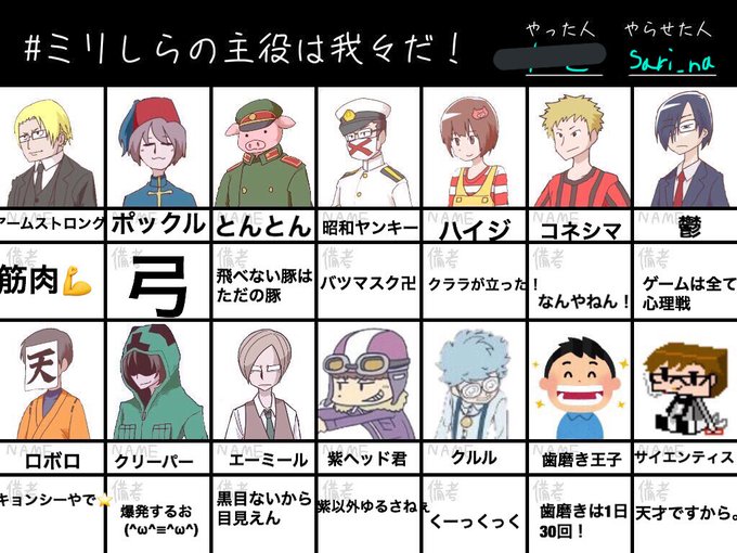 ミリしらの主役は我々だのtwitterイラスト検索結果 ミリしらの主役は我々だのtwitterイラスト検索結果