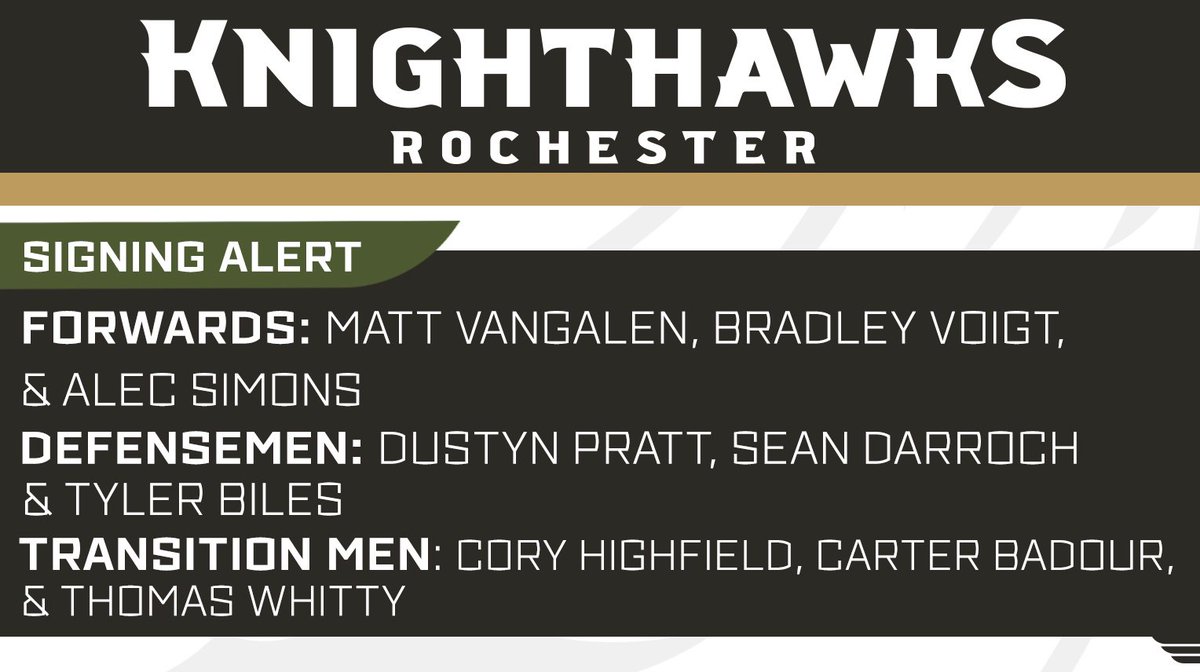 RocKnighthawks's tweet photo. We have signed nine draft picks to multi-year deals. ✍️

more info ➡️ https://t.co/3migbmnjjU https://t.co/WYawUasI22