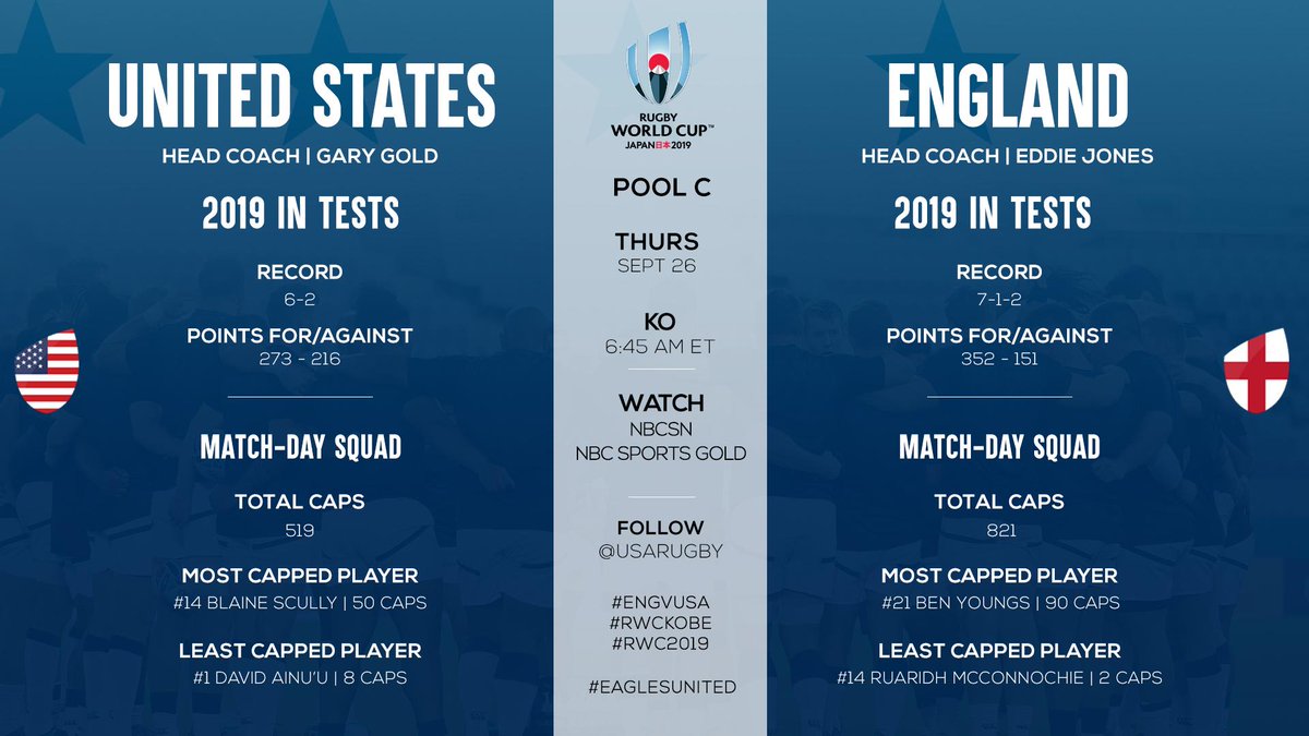 USA Rugby tweet media