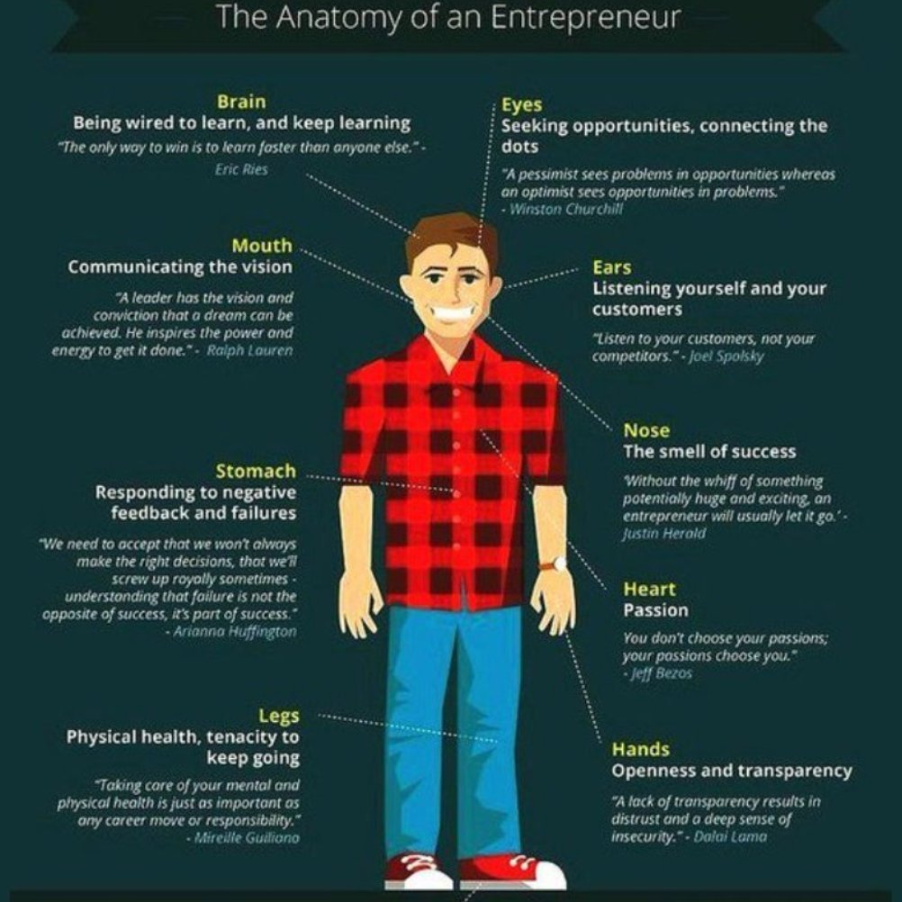 RebekahRadice's tweet photo. The Anatomy of an #Entrepreneur

- Wired to learn
- Communicates vision
- Responds to negative feedback
- Has a tenacity to keep going
- Always seeks new opportunities
- Listens to customers
- Open and transparent

#motivation
#success https://t.co/NIZqLVH0PM
