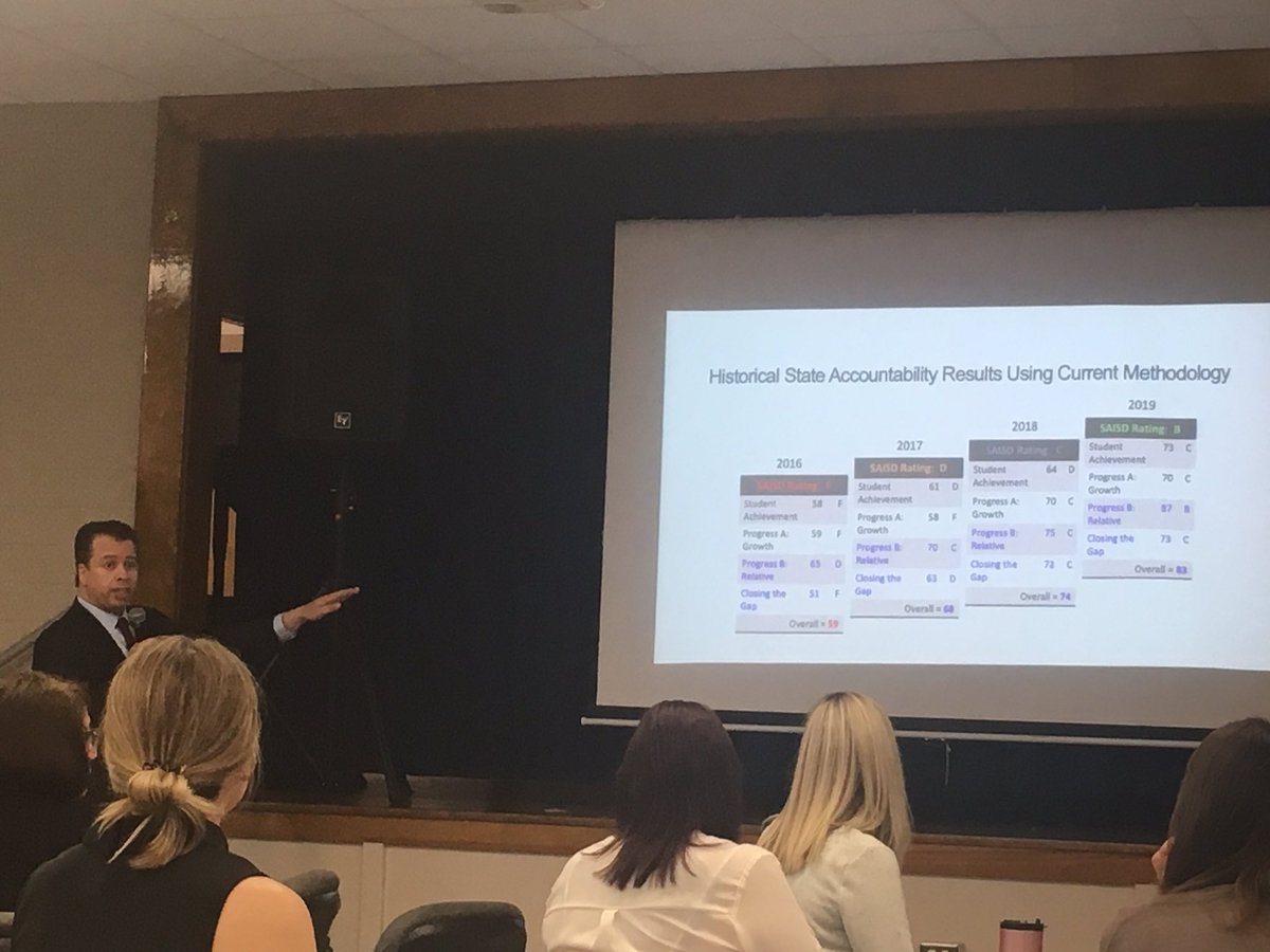 ProfessorKP's tweet photo. Superintendent Pedro Martinez launching our workshops with DIFYC - asking families and communities, “Did we do right by you?” #difyc #utexas #utexascoe #saisd https://t.co/BWHJE1QLfG