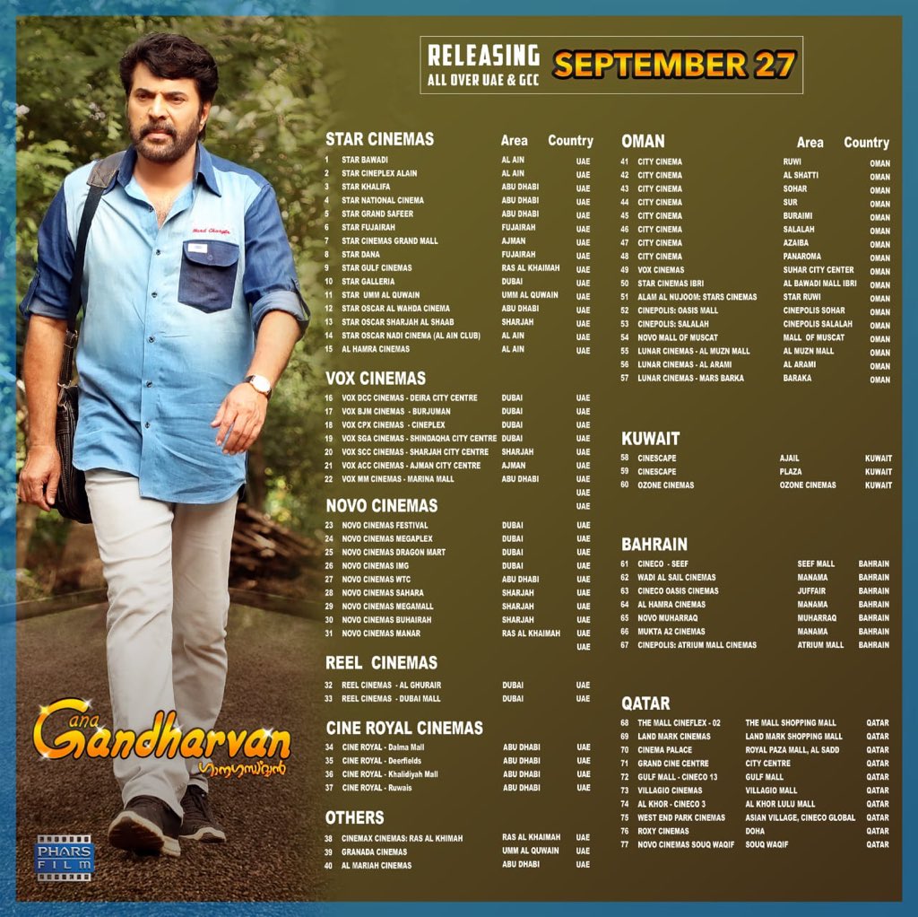 Malayalam Cinema Forum malayalam cinema forum