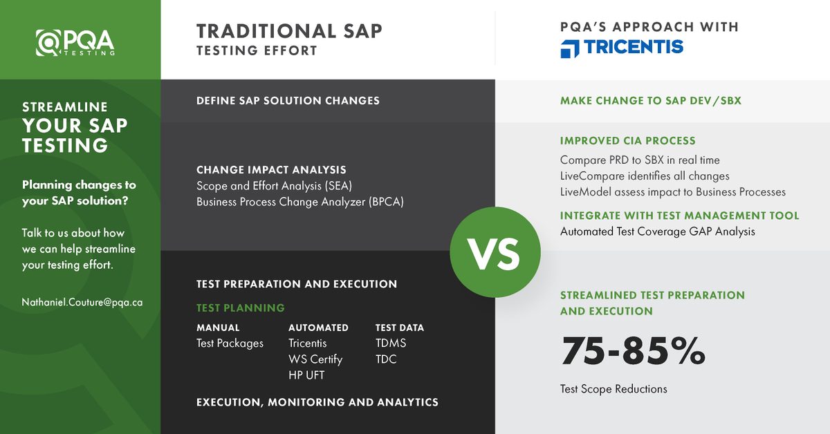 PQATesting's tweet image. Looking at how to approach #SAPTesting? Check out #PQATesting&apos;s approach using @Tricentis&apos;s LiveCompare: bit.ly/2lwjnWr