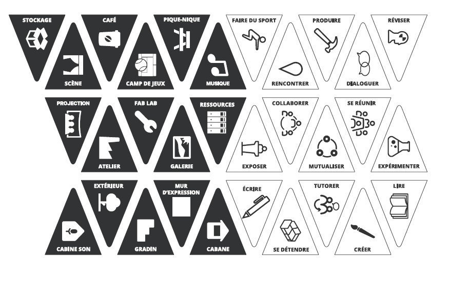 #ArchiLab, Temps 2, Travailler sur l’aménagement de l’espace à partir de scénarios d’usages : passer de la répartition spatiale à l’organisation fonctionnelle. Implanter les fanions qui qualifient : noirs pour les lieux et blancs pour les fonctions archiclasse.education.fr/ArchiLab