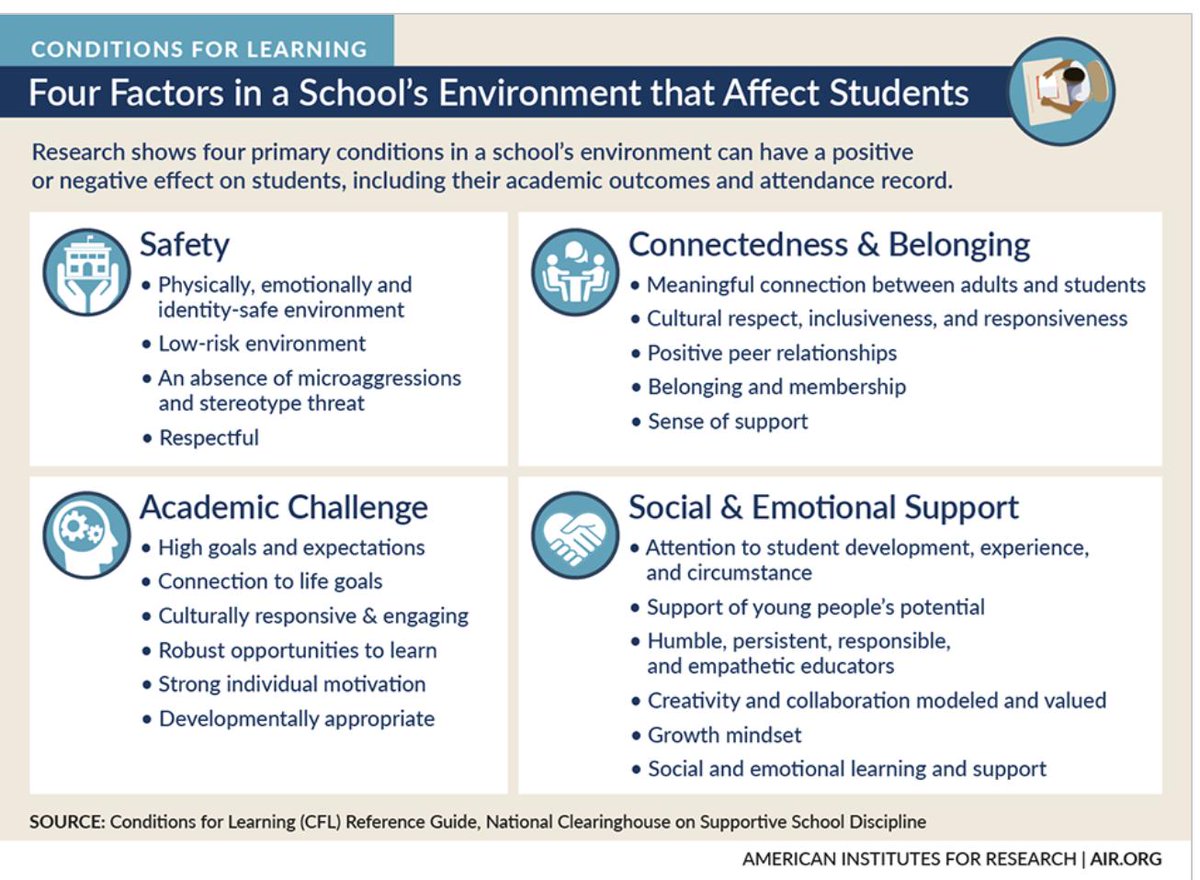 attendanceworks's tweet image. Are you wondering how chronic absence &amp;amp; conditions for learning are interrelated? In a new blog post our partner @AIRInforms describes how an investment in conditions for learning can improve attendance. air.org/resource/chron… #SchoolEveryDay