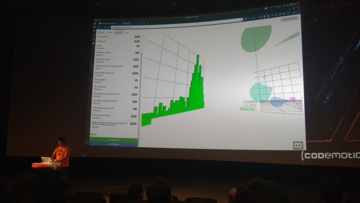 Bitergia tweet media