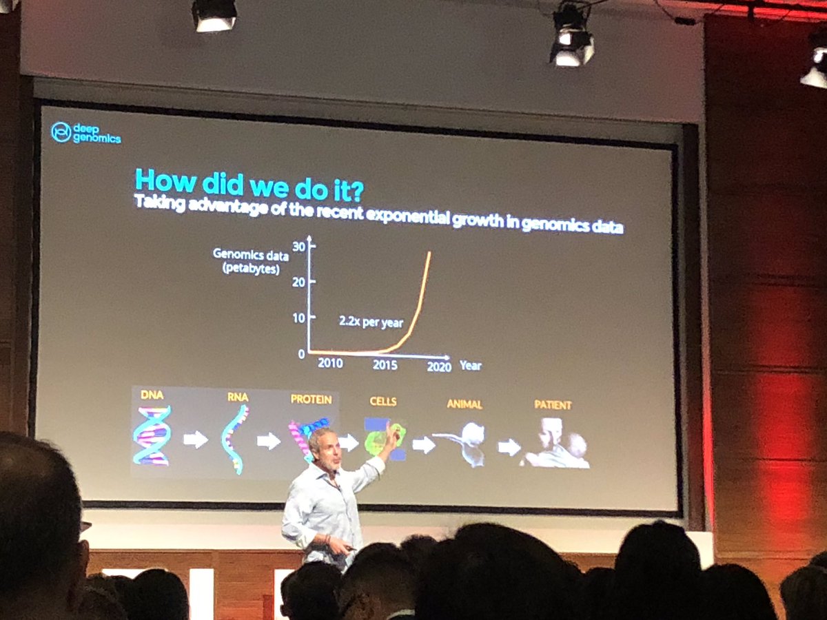 Deep Genomics announces first AI discovered therapeutic candidate - finds targets 500x faster than a team of 100 molecular biologists. A new era begins! #ElevateTechFest #ArtificialIntelligence #Genomics