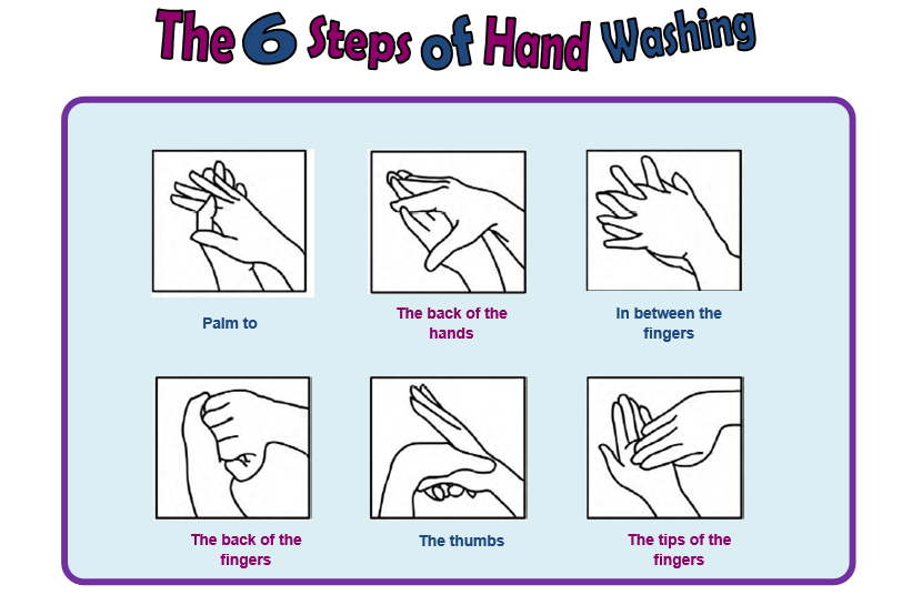 Have you washed your hands. Задания на Wash your hands. Wash hands for Kids. Hygiene hands Worksheet. Wash your hands Worksheets for Kids.